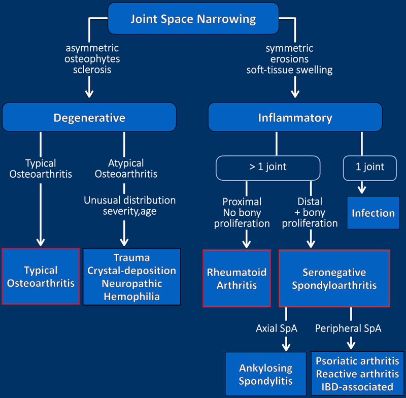 Modified from Jacobson, et al. Radiology 2008 (2)