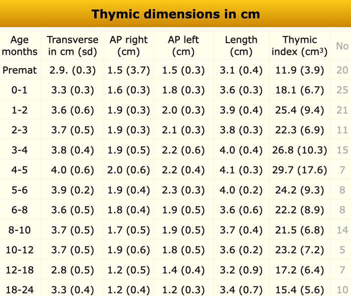 Adapted from reference 22