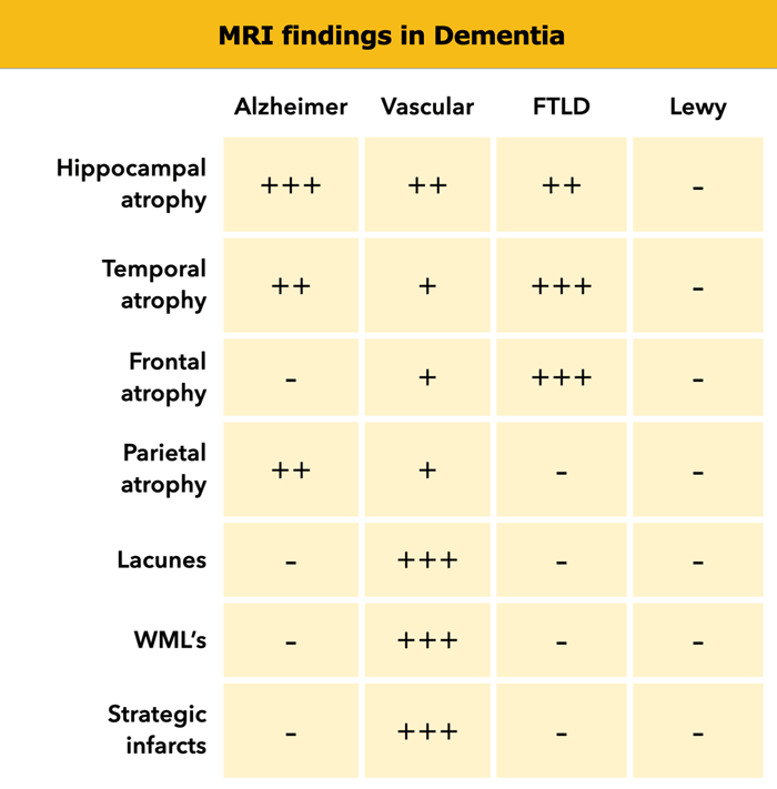 * Lewy = Dementia with Lewy bodies