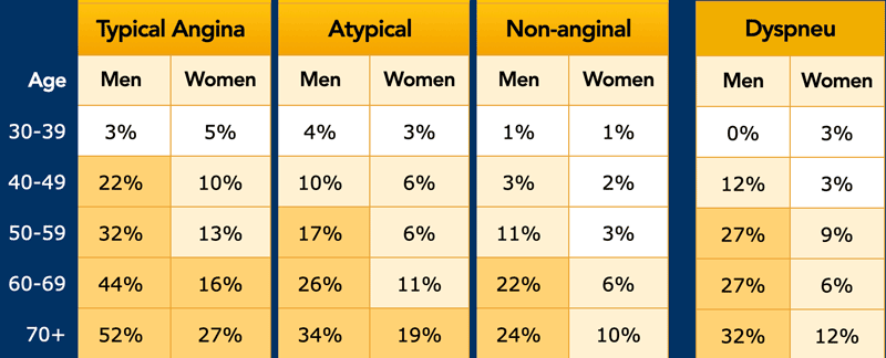 Pretest probability