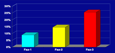 The Fazekas scale for WM lesions predicts future disability in elderly.