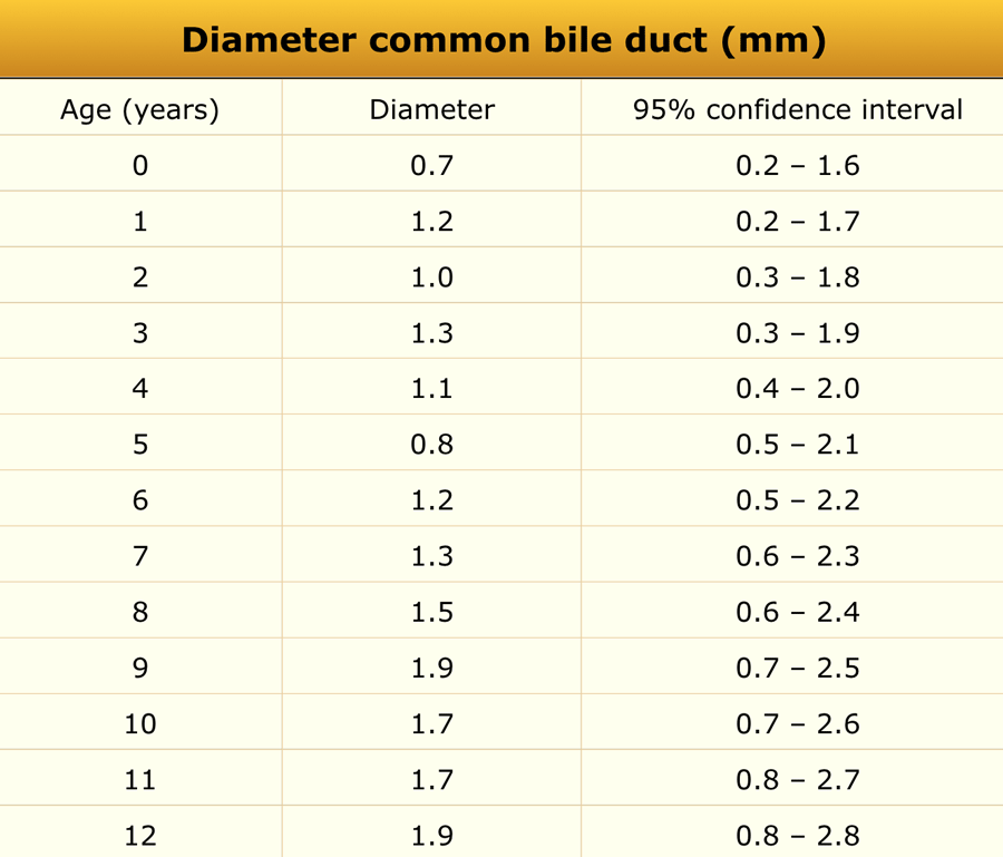 Adapted from reference 8