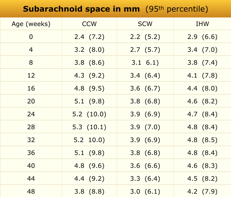 Adapted from reference 5