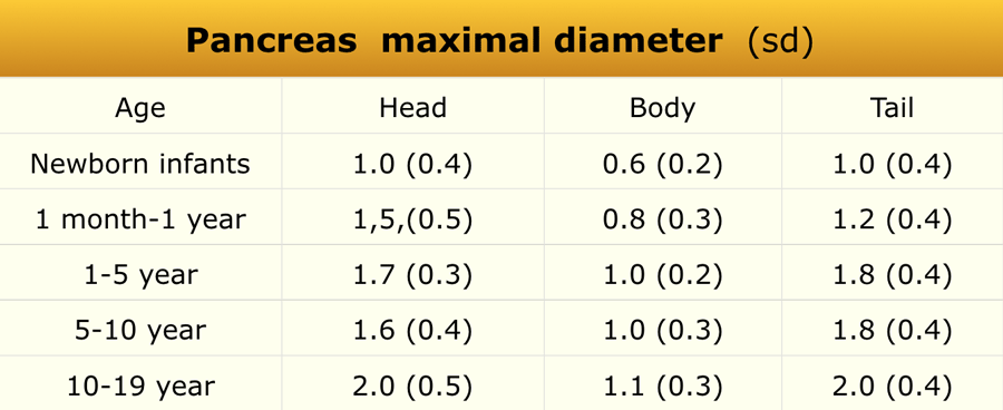 Adapted from reference 12