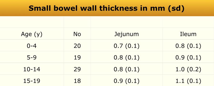 Adapted from reference 13