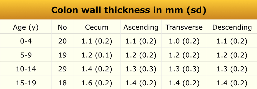 Adapted from reference 13