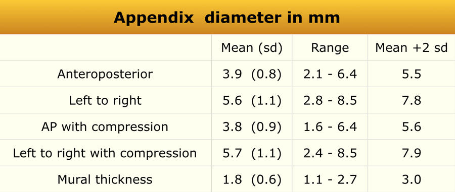 Adapted from reference 14