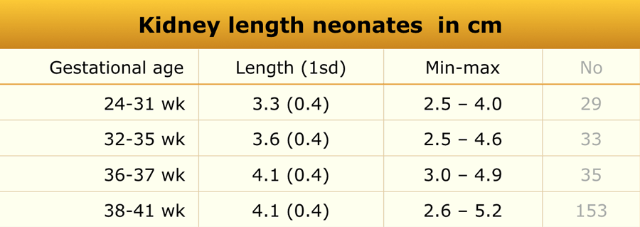 Adapted from reference 6