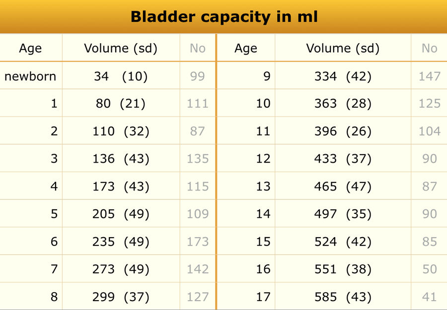 Adapted from reference 17