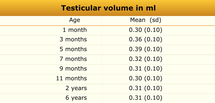 Adapted from reference 19