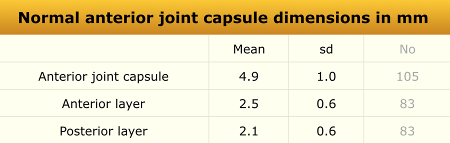 Adapted from reference 22