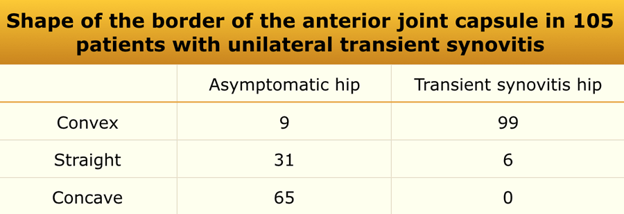 Adapted from reference 22